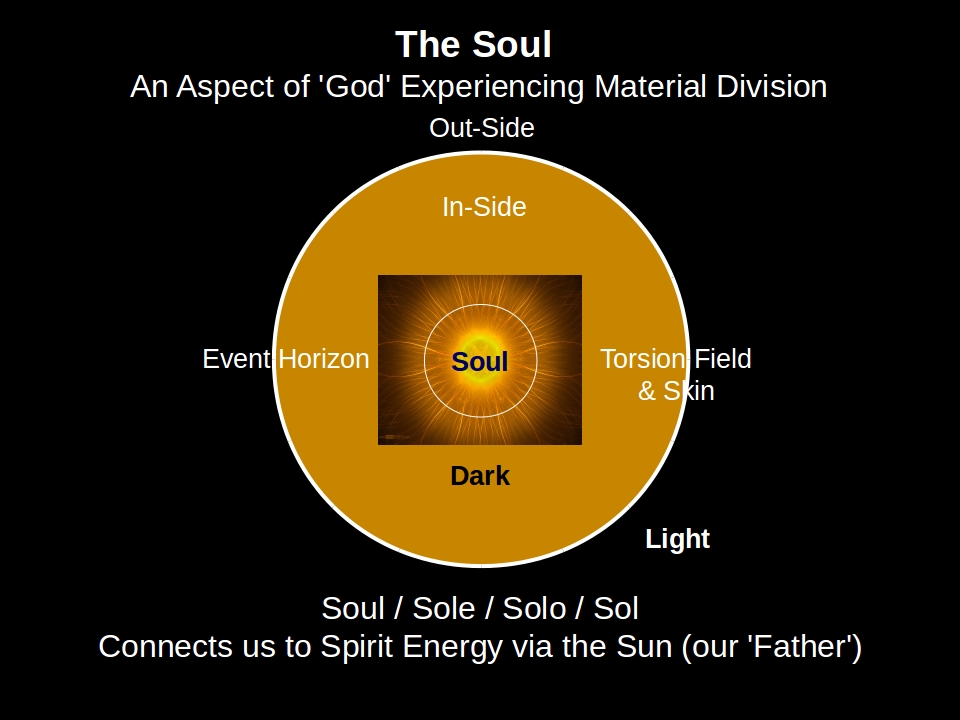 The Soul